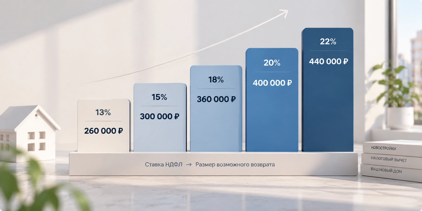 Полный гайд по налоговому вычету при покупке квартиры в 2026 году: кто может получить и сколько